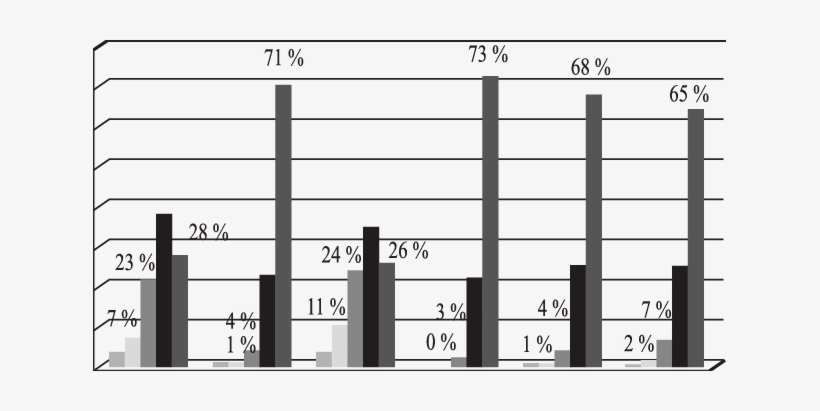 Herramientas De Organización - Biomass Charts, transparent png