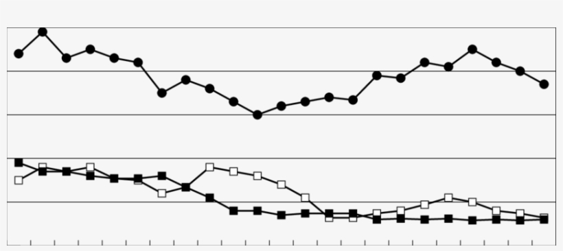 Mortalidade Por Câncer De Lábios, Gengiva E Área Retromolar - Stress Intensity Factor, transparent png