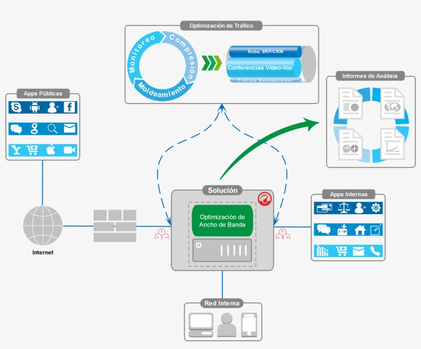 Aplicaciones Como Servicio, transparent png