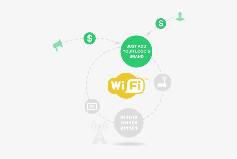 Socifi Is A Global Leader In Wifi & Lte Monetization - Circle, transparent png
