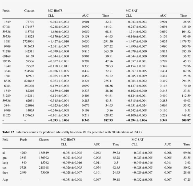 Nference Results In The Cora Domain - News, transparent png