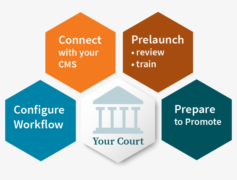 Steps To Launch With Matterhorn - Crisis, transparent png