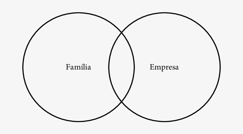 Modelo De Dois Círculos - Disk, transparent png
