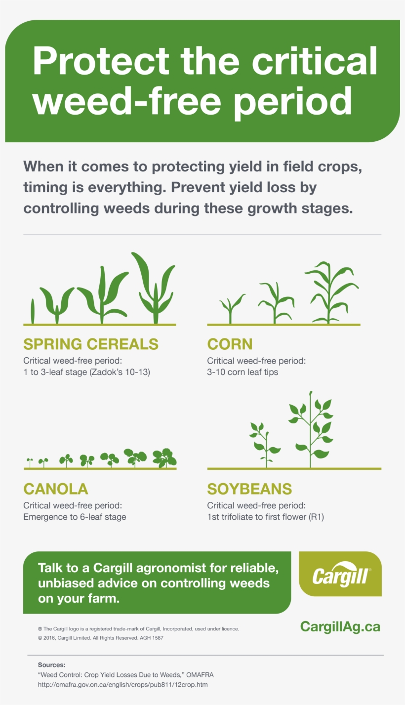 There's No Herbicide Available That Gives Him In-crop - Protection Sign, transparent png