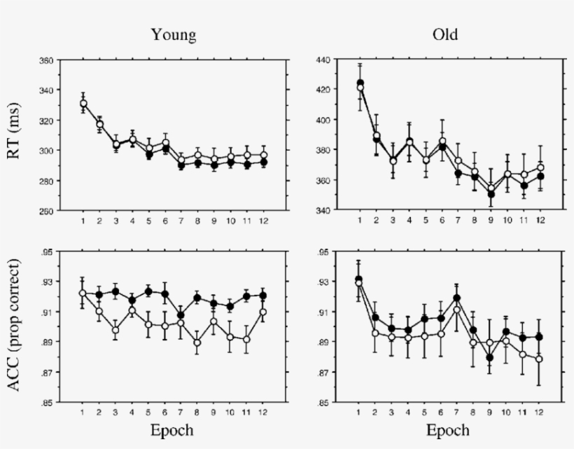 Responses To High Frequency Versus Low Frequency (open - Mean, transparent png