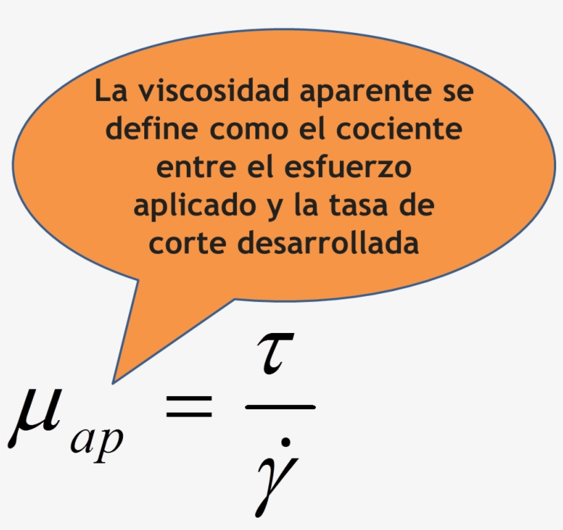 Viscosidad Aparente Burbuja - Calligraphy, transparent png