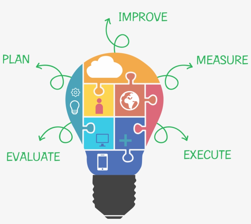 Why Join Us - Skill Development Of Service, transparent png