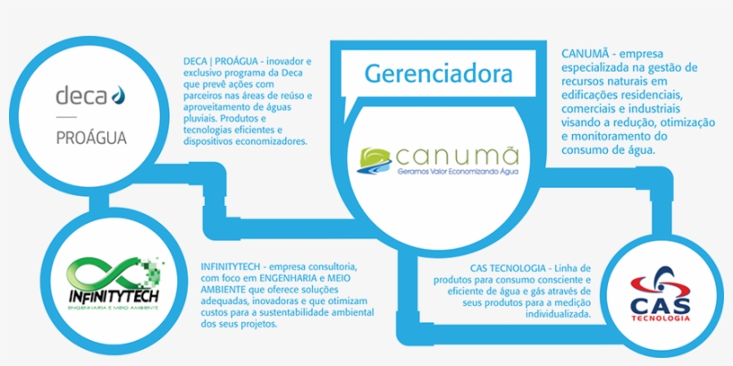 Parceiros - Graphic Design, transparent png