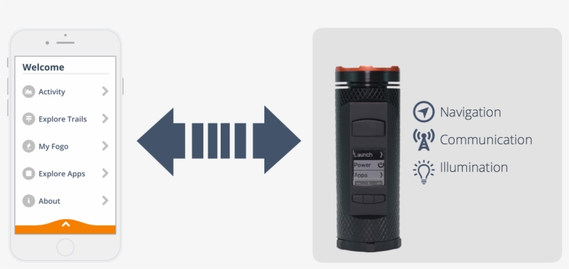 Fogo Combines An Elegant App With A Rugged Gadget To - Signal, transparent png