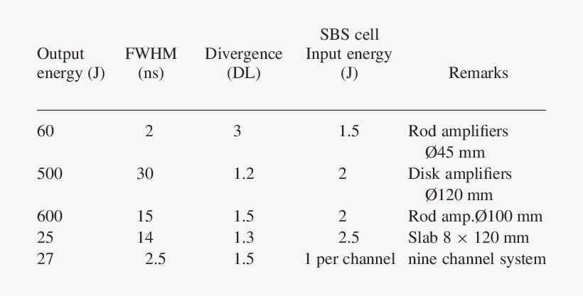 Experimental Data For High Intensity Sbs In Nd Glass - Number Patterns In Mathematics, transparent png