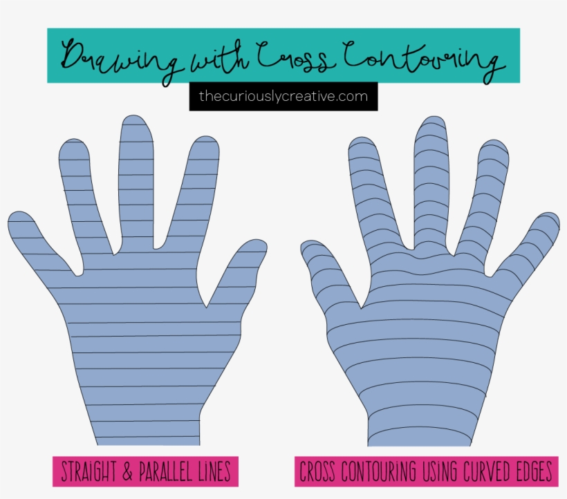 Drawing Cross Contouring - Poster, transparent png