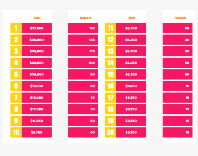 Week 2 Trial Event - Fall Skirmish Week 2, transparent png