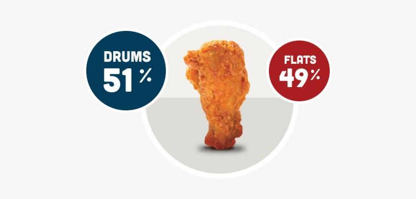 Winner Votes - Flat Wings Or Drums, transparent png
