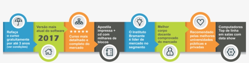 Faixa Do Curso De Sketchup Rj 2017 - Circle, transparent png