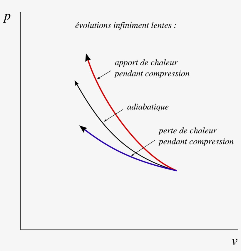 Open - Pressure Volume Diagram, transparent png
