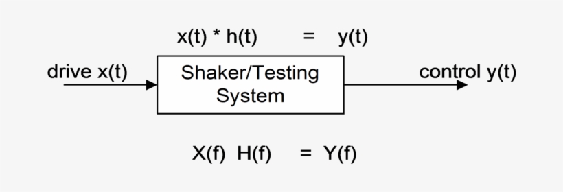 Shock-math - Mathematics, transparent png