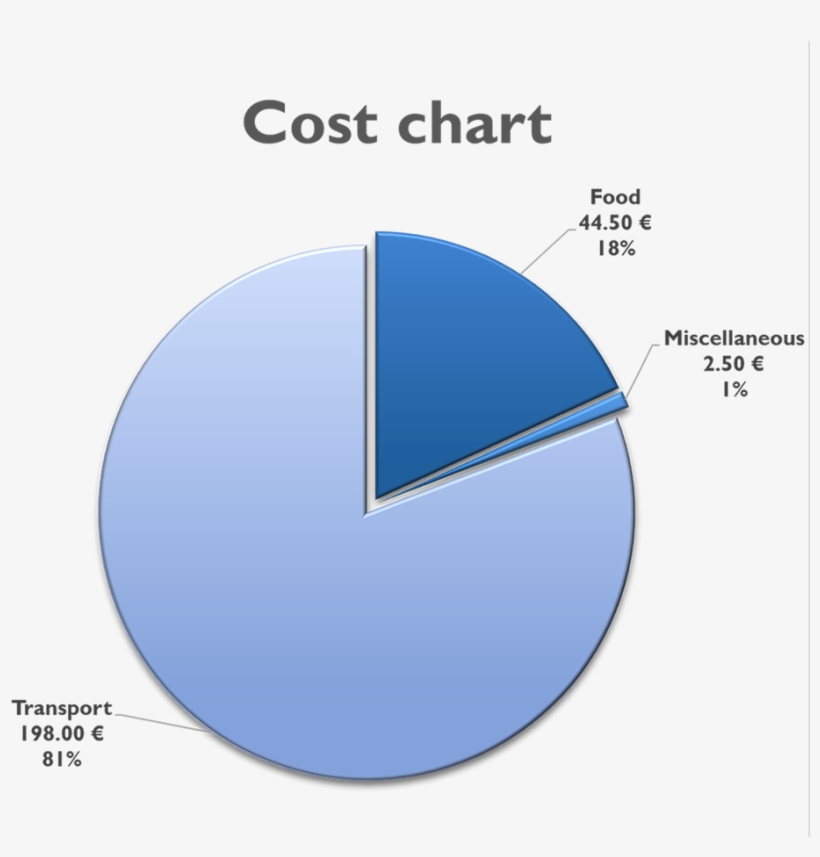 Cost - Circle, transparent png