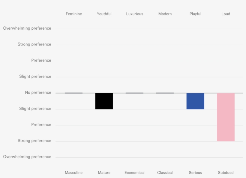 Healthcare Industry Preferred Brand Personality Traits - Health Care, transparent png