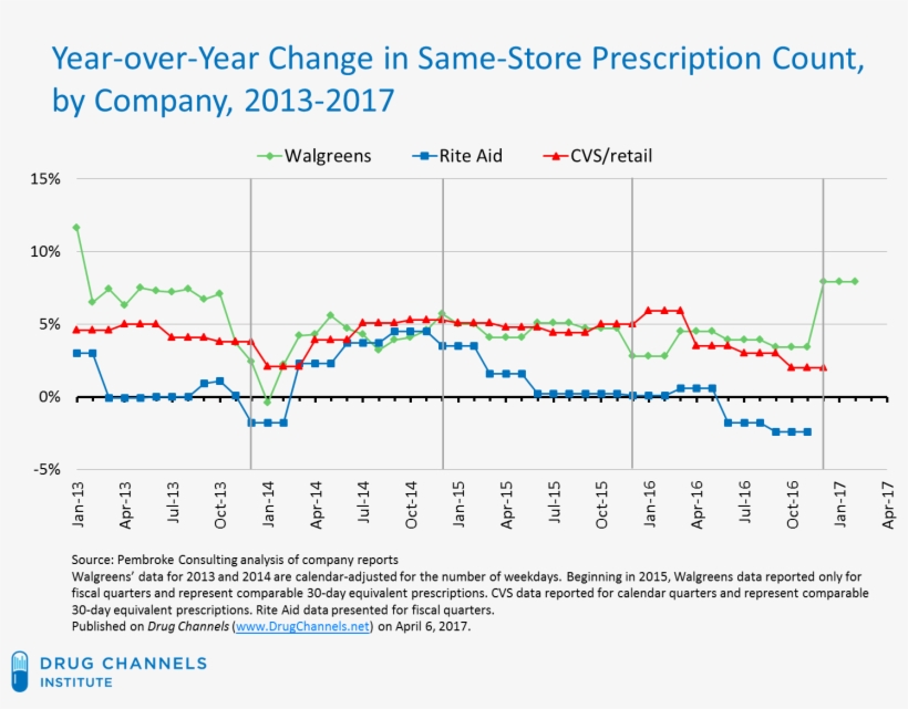 Diagram, transparent png