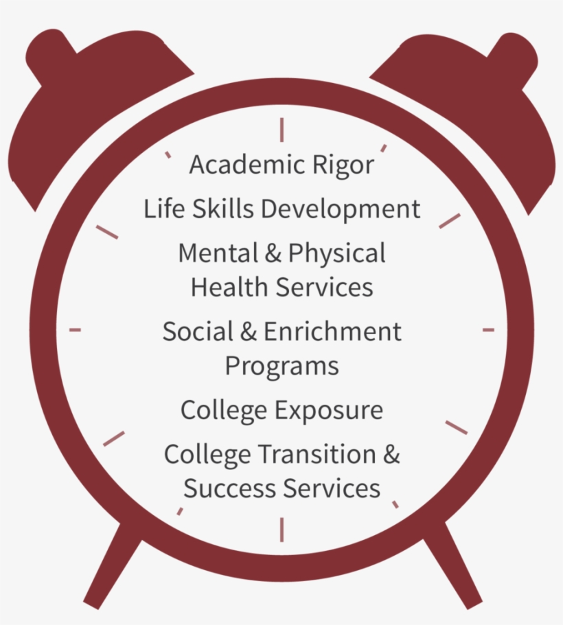 The Gift Of Time - Serviço De Despertar Hotel, transparent png