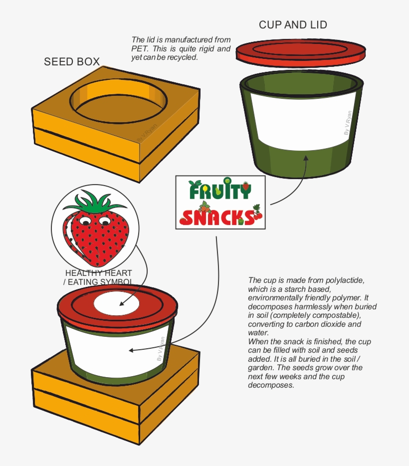 The Seed Packaging Is Manufactured From Box - Design, transparent png