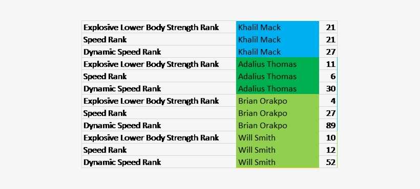Khalil Mack Chart, transparent png