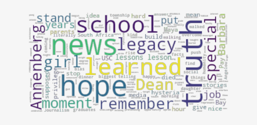 Article Analysis - Number, transparent png