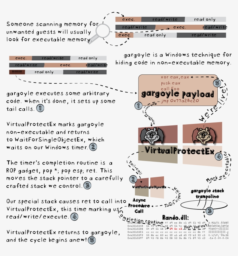 Gargoyle Infographic - Portable Network Graphics, transparent png