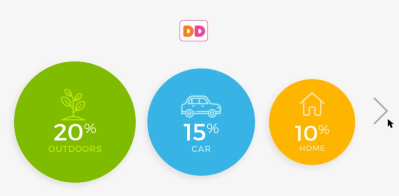 Ditto Context Of Use-01 - Circle, transparent png