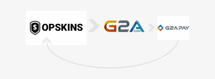 After My Items Are Sold On G2a I Would Want To Cash - G2a, transparent png