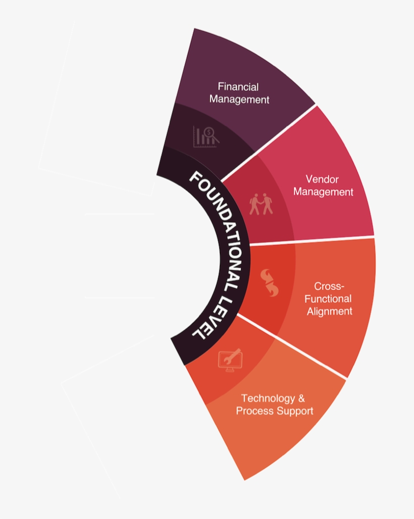 Jeffrey Franke Liked This - Competence, transparent png