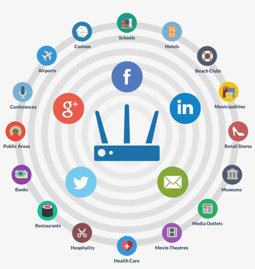 Social Media Marketing For Commercial Business - Email, transparent png