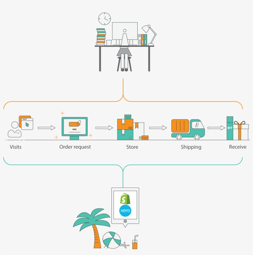 Understood The Customer Journey And Provide A Single - Diagram, transparent png
