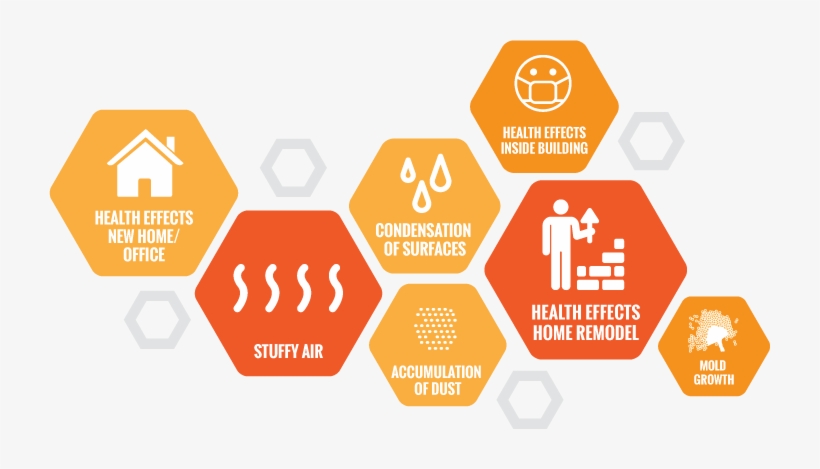 Indoor Air Quality - Indoor Air Quality Diagram, transparent png