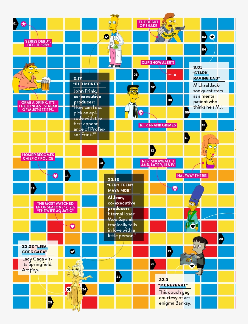 Slide Show Overlay - The Simpsons, transparent png