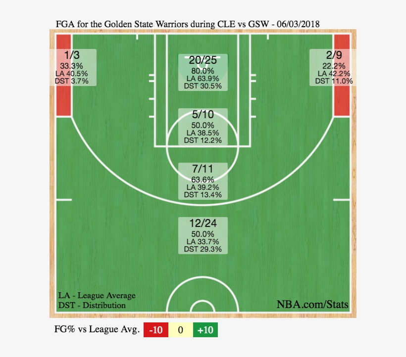 The Warriors Shot - Lonzo Ball Shot Chart, transparent png