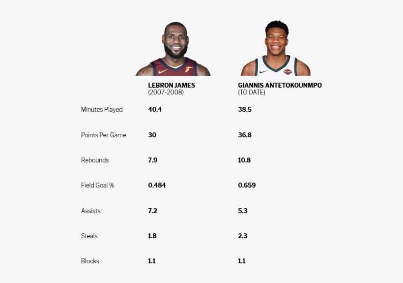 Figures - Nba, transparent png