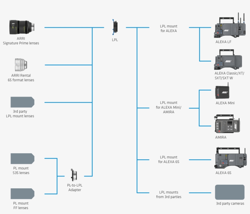 Compatibility With Existing Pl Mount Lenses - Arri Pl, transparent png
