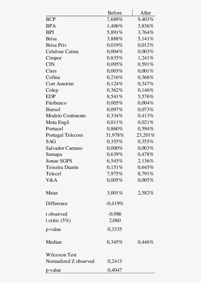 Mean Volume Relative To Psi 20's Volume - Logistic Regression, transparent png