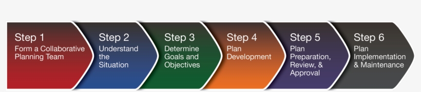 Six Steps Taken In The Emergency Planning Process - Goal Of Incident ...