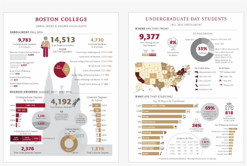 Enrollment And Degree Highlights - Institutional Research, transparent png