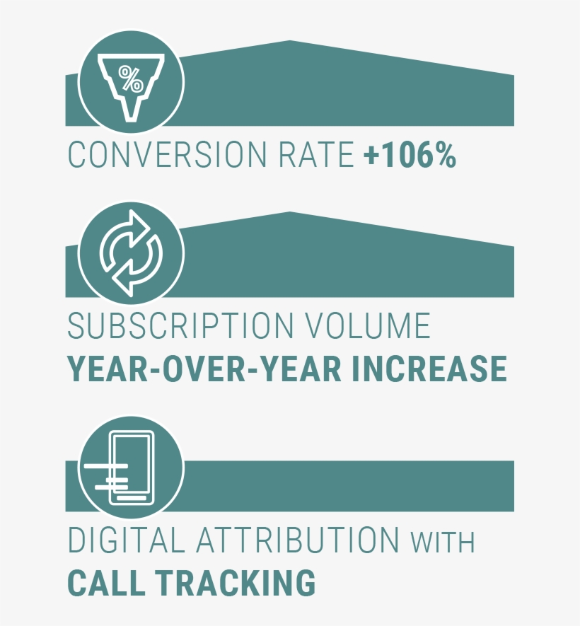 Conversion Rate 106% /// Subscription Volume Yoy Increase - France Nature Environnement, transparent png