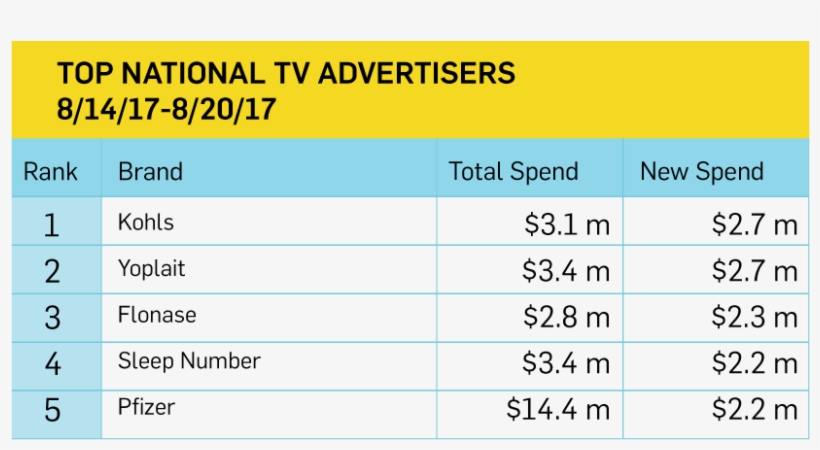 Kohl's And Yoplait Tied For The Top Spot, Spending - Mighty King Henry Died Because Drinking Chocolate Milk, transparent png