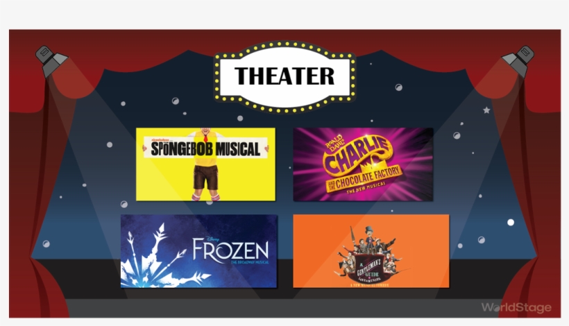0 Replies 1 Retweet 2 Likes - Charlie And The Chocolate Factory: Broadway Tie-in, transparent png