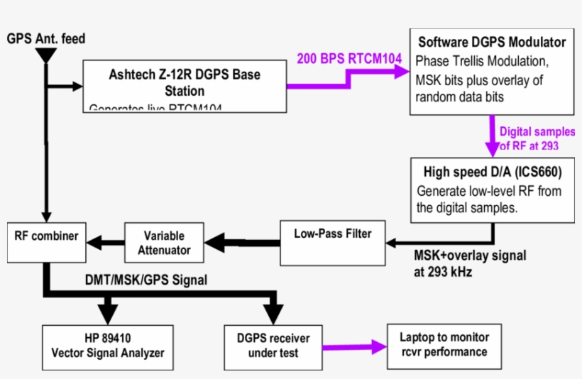 Test Bed For The Phase Modulation Download - Science, transparent png