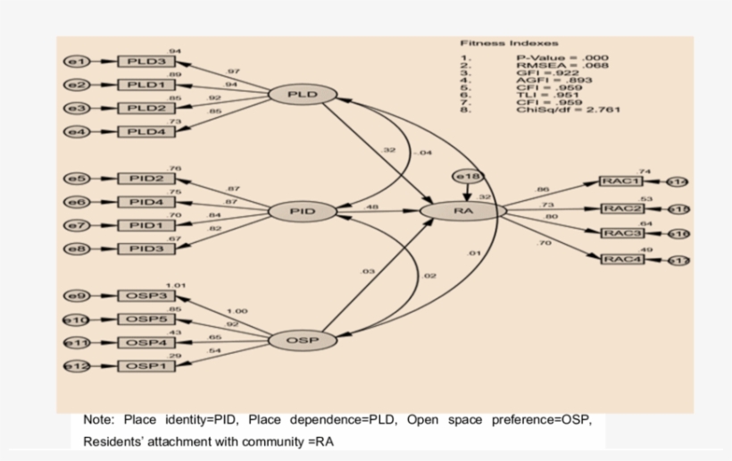 Final Structural Model Of Impact Of Impact Of Osu On - Author, transparent png