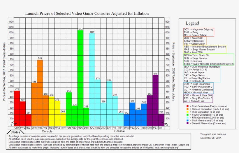 Vg Inflation Chart - Video Game, transparent png