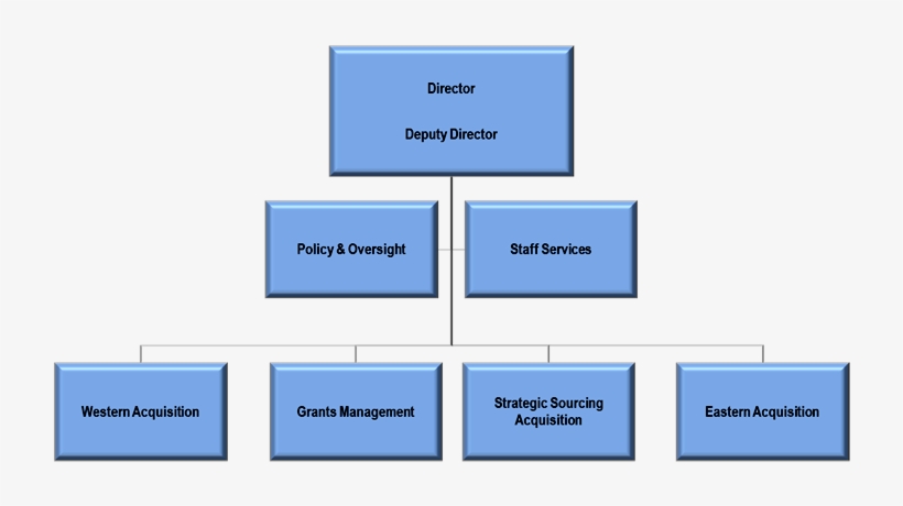 Office Stationery Supplies Products - Small Business Simple Organizational Chart, transparent png