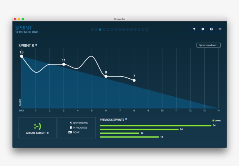 Track The Progress Of Your Sprints With A Burndown - Asana Burndown Chart, transparent png