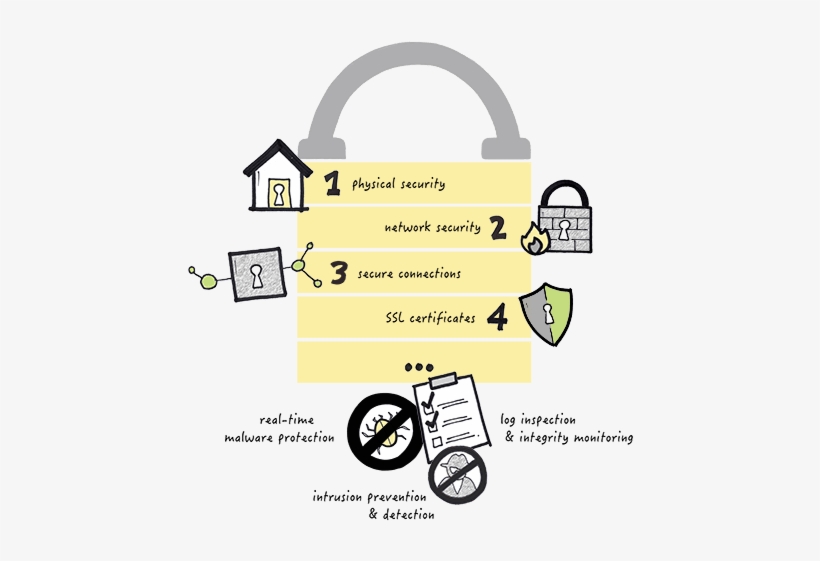 Nucleus - Cloud Security - Cloud Computing Security, transparent png